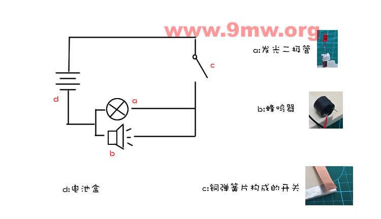 开始安装铜弹簧片,这是发报机的按键,如下:把电池盒的黑色线(负极)也